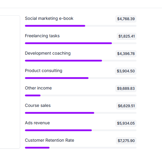 django-unfold components